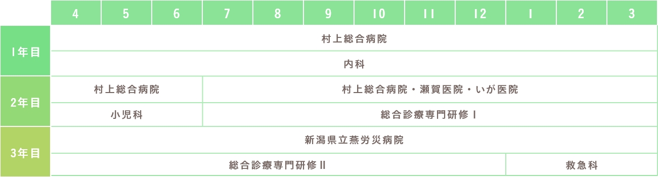 1年次 研修スケジュール