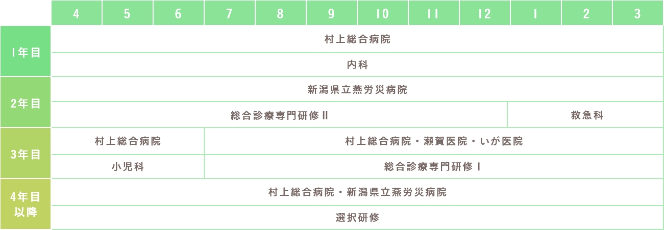 1年次 研修スケジュール